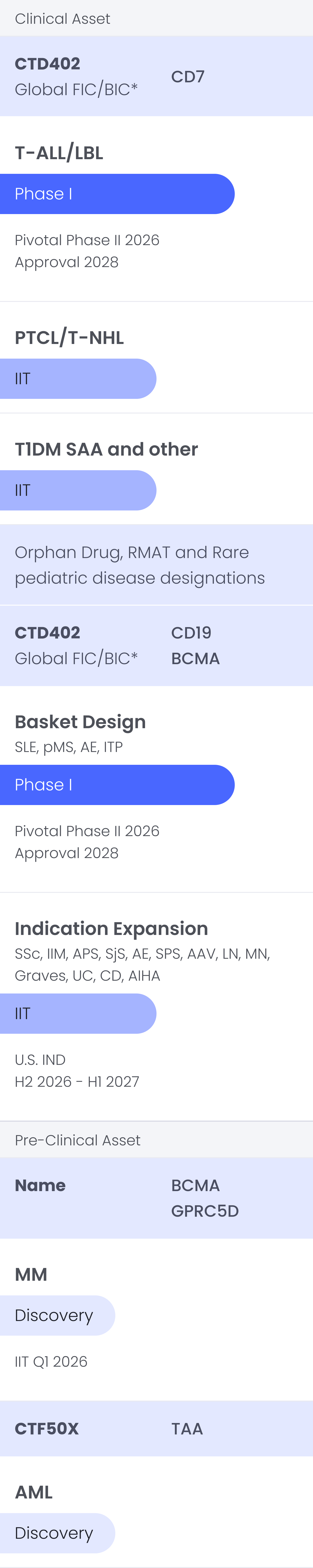 Imviva Official Website Development