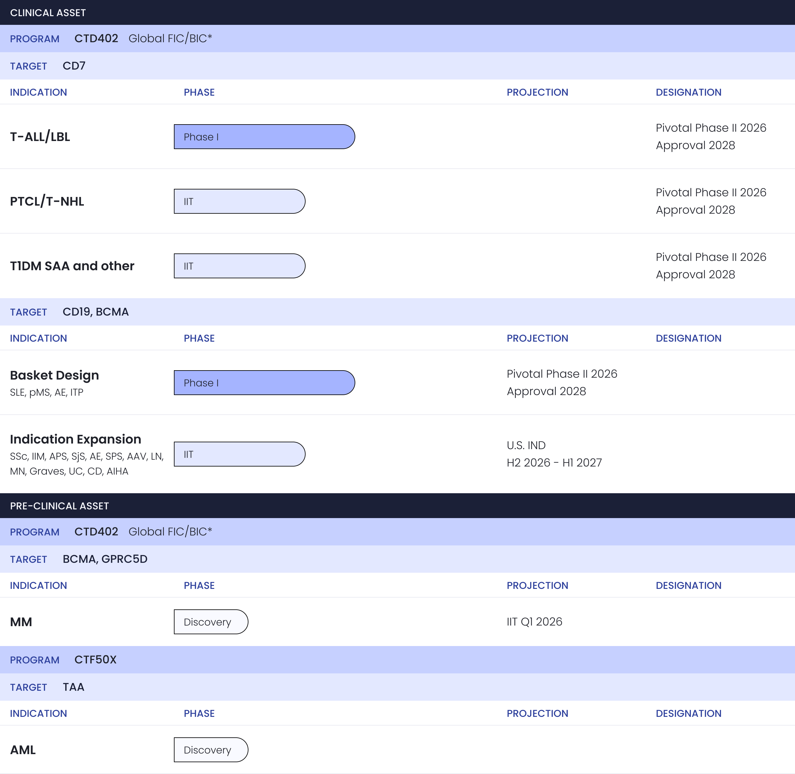 Imviva Official Website Development